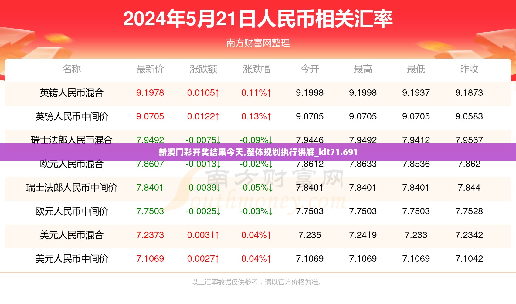 新澳门彩开奖结果今天,整体规划执行讲解_kit71.691