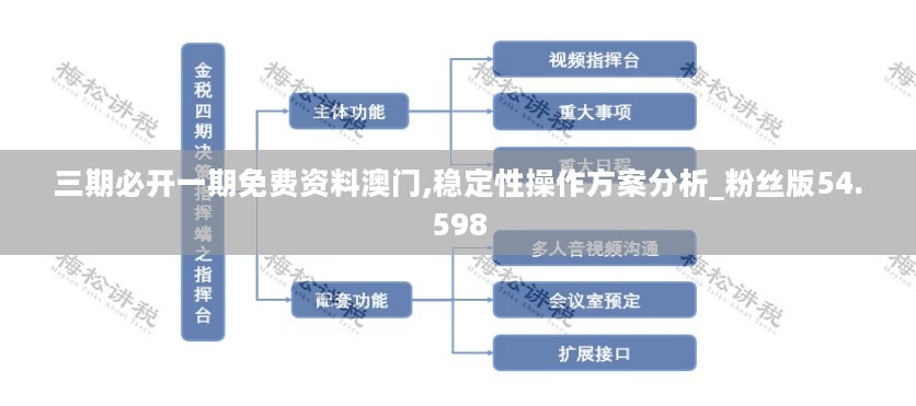 三期必开一期免费资料澳门,稳定性操作方案分析_粉丝版54.598