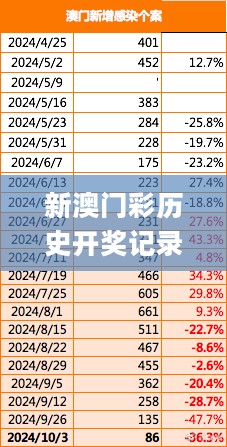 新澳门彩历史开奖记录走势图，快速响应设计解析_V版77.54.90