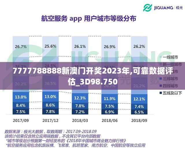 7777788888新澳门开奖2023年,可靠数据评估_3D98.750