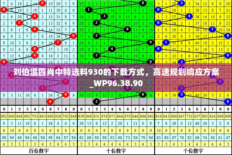 刘伯温四肖中特选料930的下载方式，高速规划响应方案_WP96.38.90