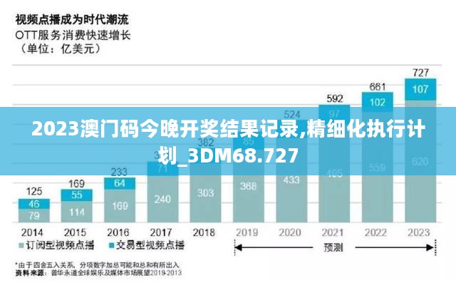 2023澳门码今晚开奖结果记录,精细化执行计划_3DM68.727