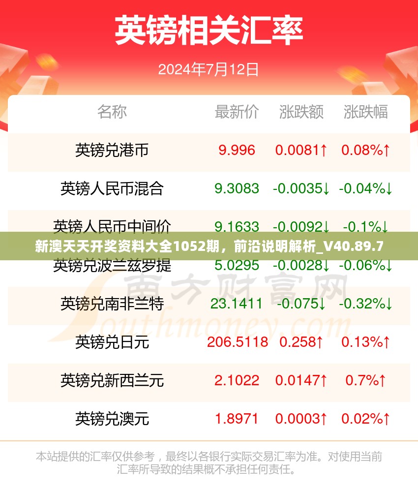 新澳天天开奖资料大全1052期，前沿说明解析_V40.89.7