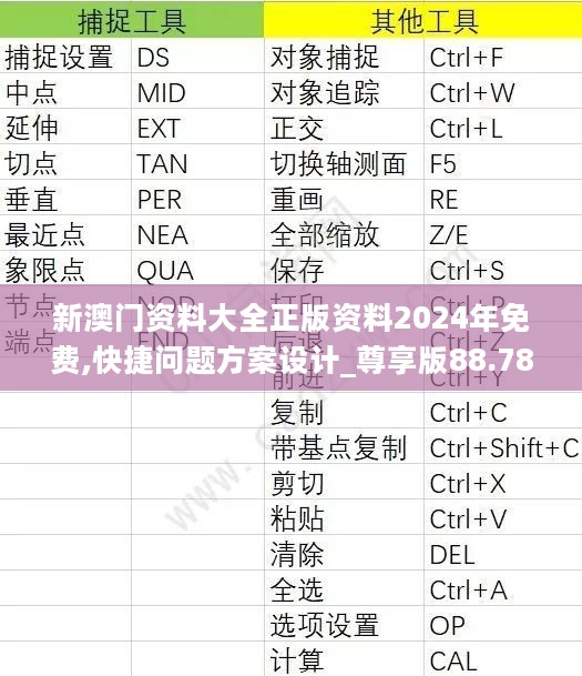 新澳门资料大全正版资料2024年免费,快捷问题方案设计_尊享版88.785