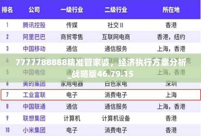 7777788888精准管家婆，经济执行方案分析_战略版46.79.15