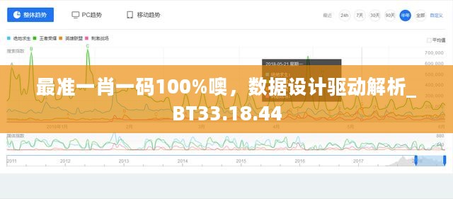 最准一肖一码100%噢，数据设计驱动解析_BT33.18.44