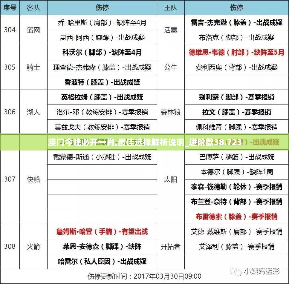 澳门今晚必开一肖,最佳选择解析说明_进阶款38.723