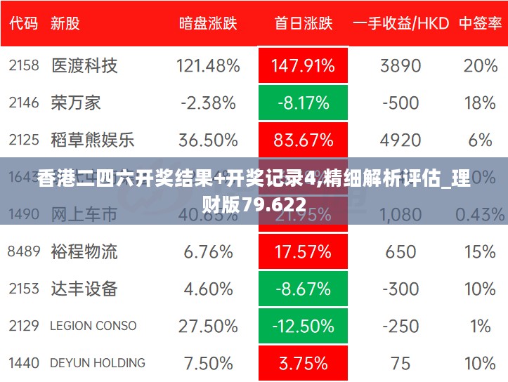 香港二四六开奖结果+开奖记录4,精细解析评估_理财版79.622