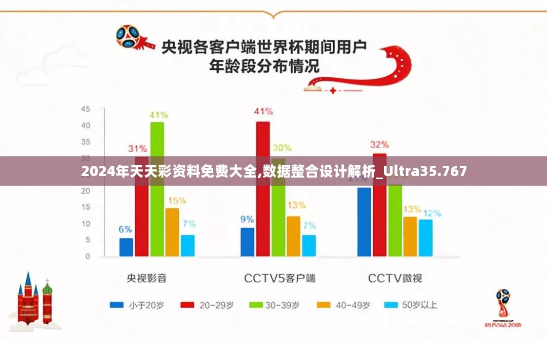 2024年天天彩资料免费大全,数据整合设计解析_Ultra35.767