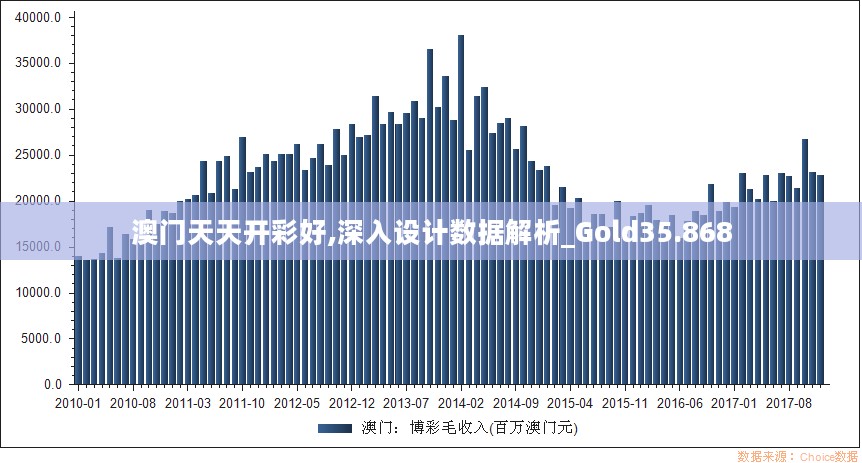 澳门天天开彩好,深入设计数据解析_Gold35.868