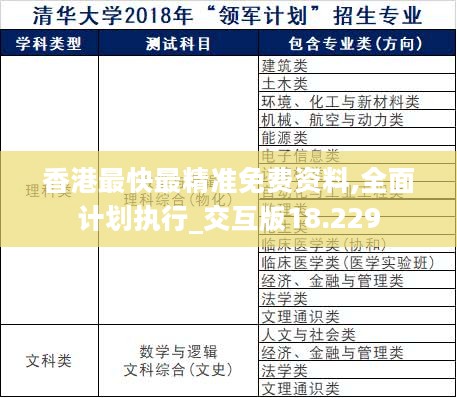 香港最快最精准免费资料,全面计划执行_交互版18.229