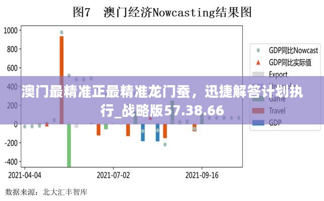 澳门最精准正最精准龙门蚕，迅捷解答计划执行_战略版57.38.66