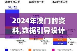 2024年澳门的资料,数据引导设计策略_超值版67.123