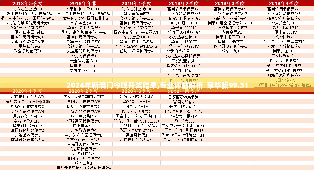 2024年新澳门今晚开奖结果,专业评估解析_豪华版99.31