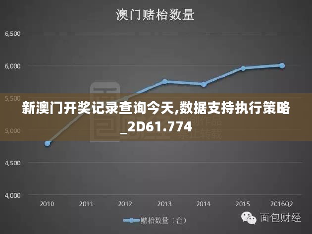 新澳门开奖记录查询今天,数据支持执行策略_2D61.774