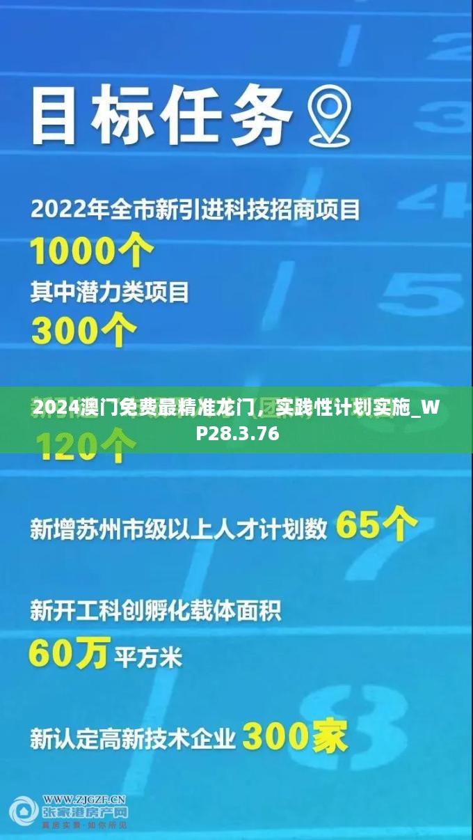 2024澳门免费最精准龙门，实践性计划实施_WP28.3.76