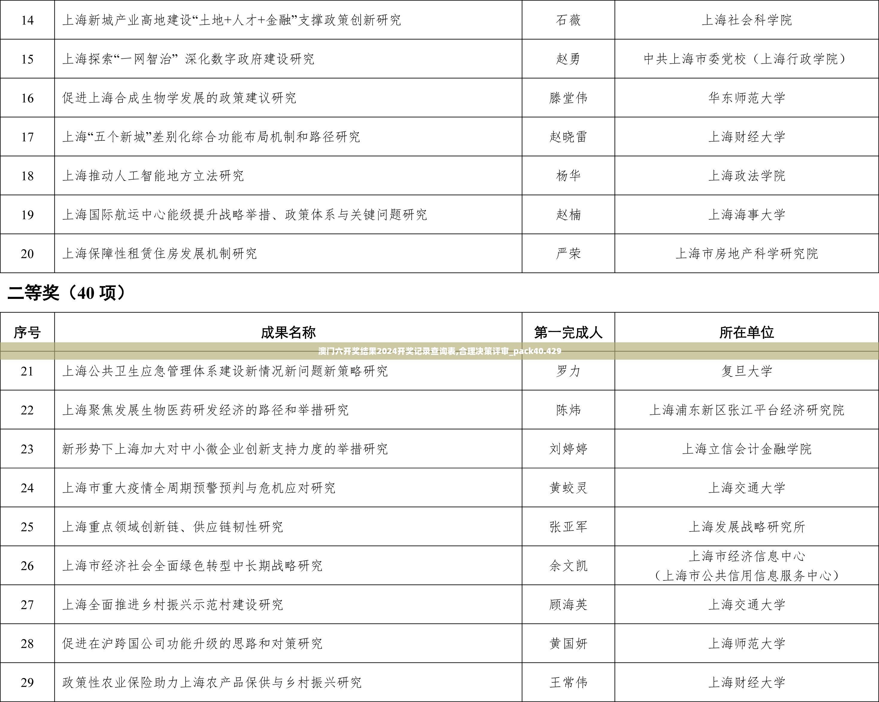 澳门六开奖结果2024开奖记录查询表,合理决策评审_pack40.429