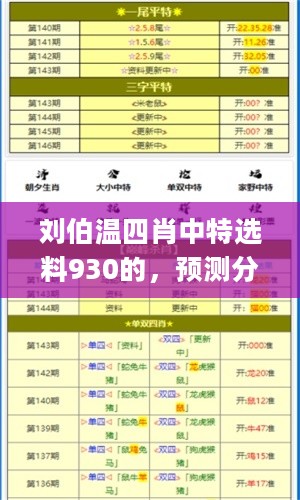 刘伯温四肖中特选料930的，预测分析解释定义_BT23.8.60