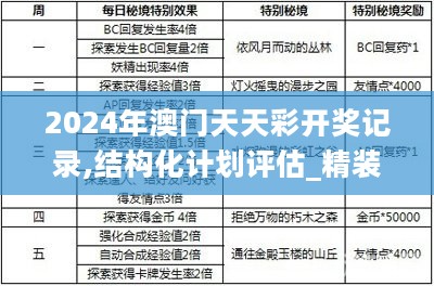 2024年澳门天天彩开奖记录,结构化计划评估_精装版20.277