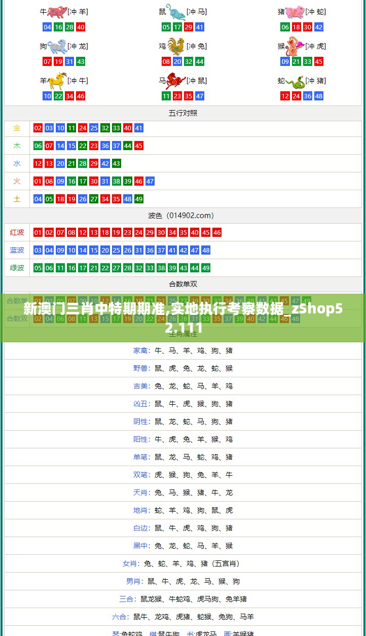 新澳门三肖中特期期准,实地执行考察数据_zShop52.111