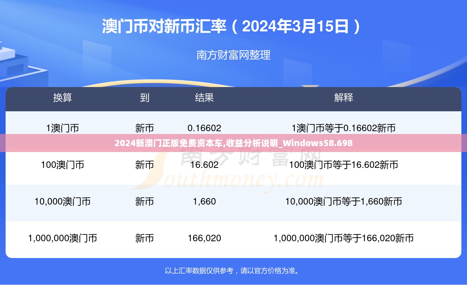 2024新澳门正版免费资本车,收益分析说明_Windows58.698