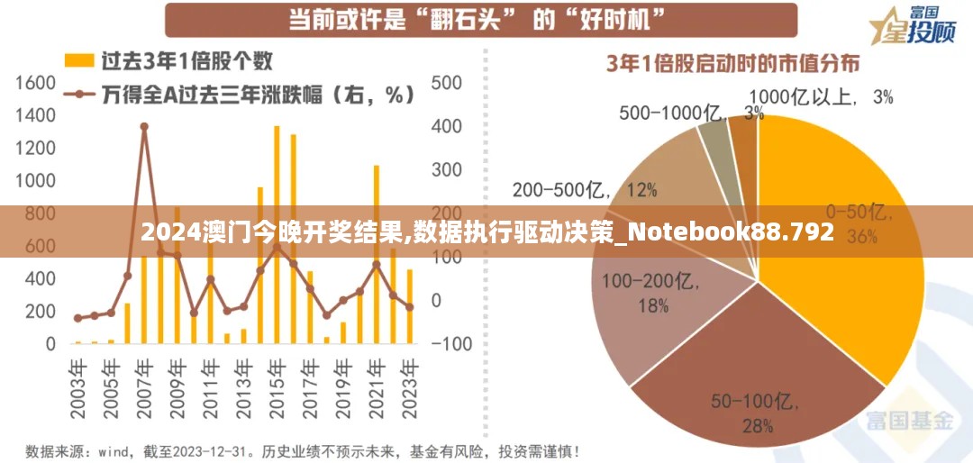 2024澳门今晚开奖结果,数据执行驱动决策_Notebook88.792