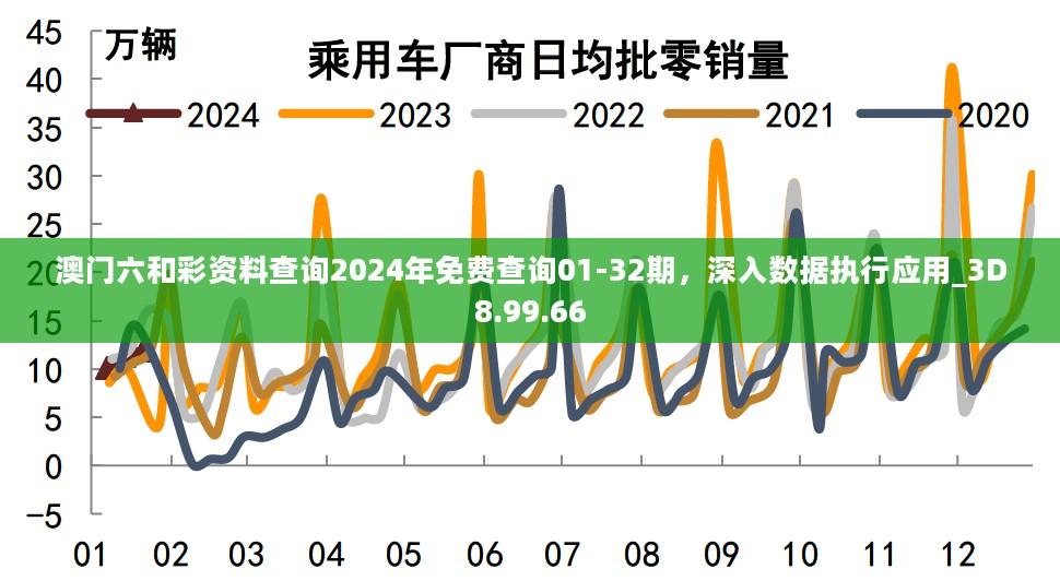 澳门六和彩资料查询2024年免费查询01-32期，深入数据执行应用_3D8.99.66