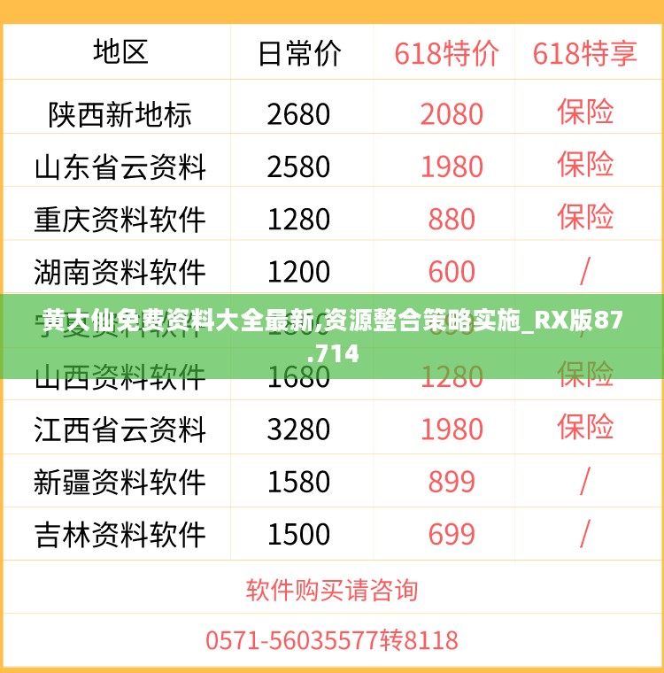 黄大仙免费资料大全最新,资源整合策略实施_RX版87.714