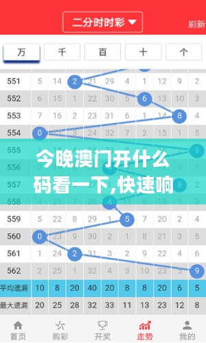 今晚澳门开什么码看一下,快速响应方案_7DM61.769