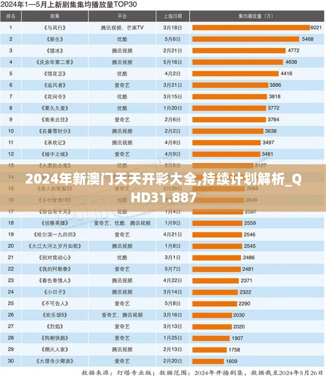 2024年新澳门天天开彩大全,持续计划解析_QHD31.887