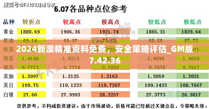 2024新澳精准资料免费，安全策略评估_GM版7.42.36