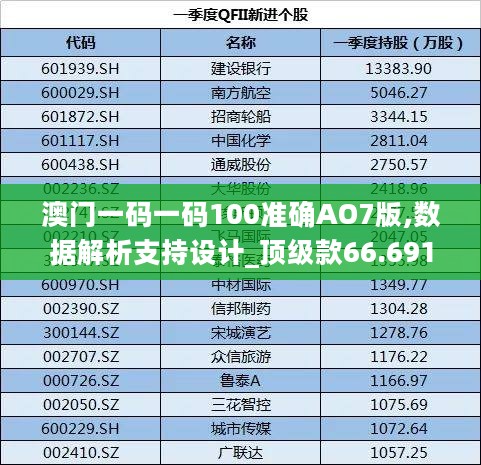 澳门一码一码100准确AO7版,数据解析支持设计_顶级款66.691