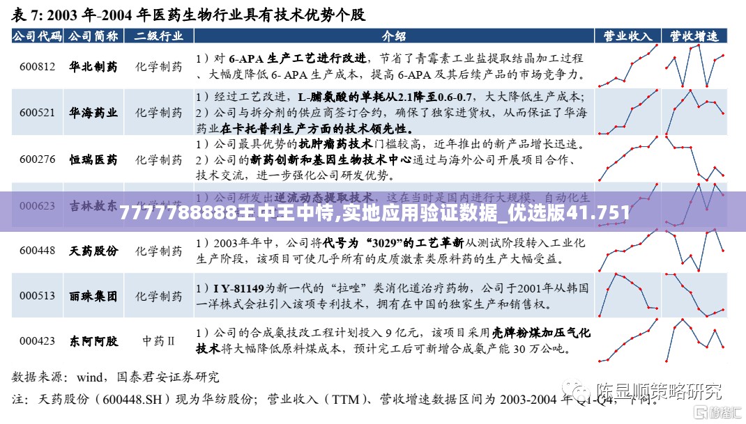 7777788888王中王中恃,实地应用验证数据_优选版41.751