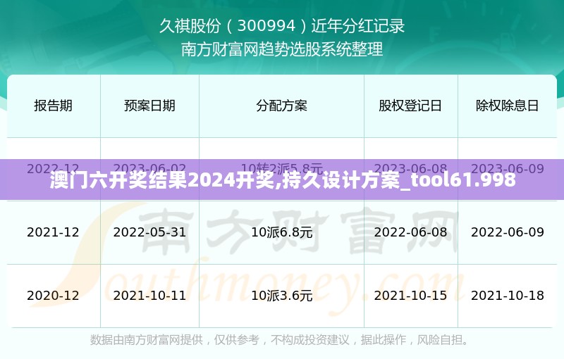 澳门六开奖结果2024开奖,持久设计方案_tool61.998