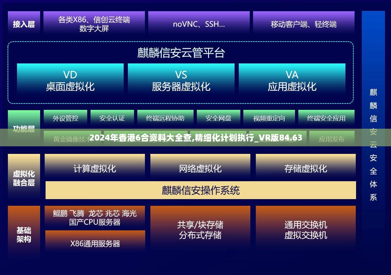 2024年香港6合资料大全查,精细化计划执行_VR版84.63