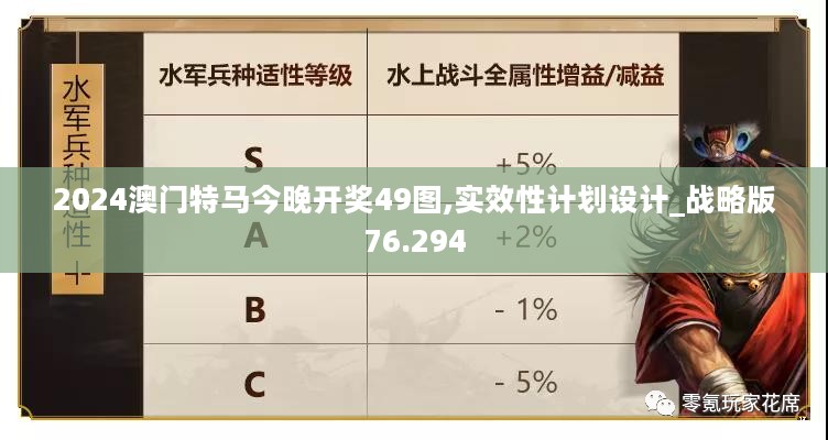 2024澳门特马今晚开奖49图,实效性计划设计_战略版76.294