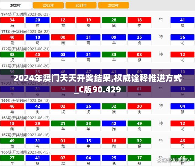 2024年澳门天天开奖结果,权威诠释推进方式_C版90.429