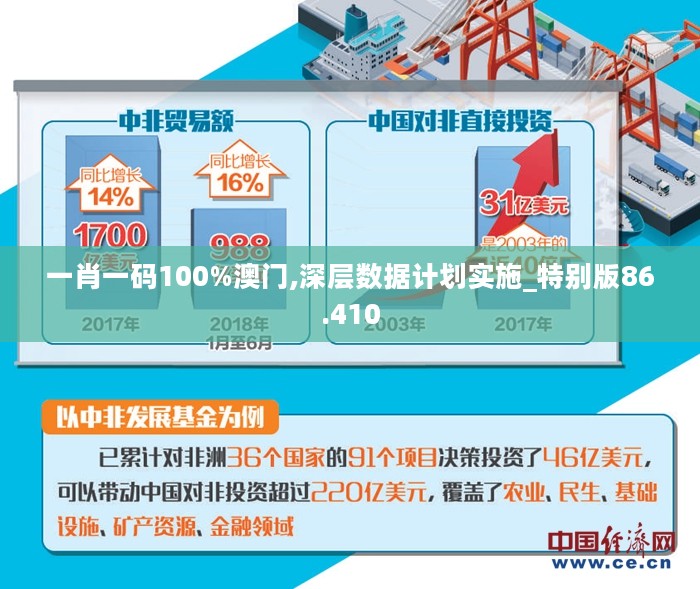 一肖一码100%澳门,深层数据计划实施_特别版86.410