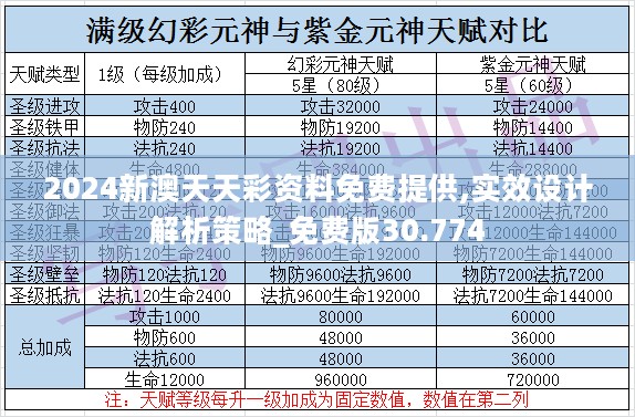 2024新澳天天彩资料免费提供,实效设计解析策略_免费版30.774