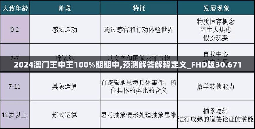 2024澳门王中王100%期期中,预测解答解释定义_FHD版30.671