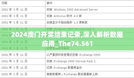 2024澳门开奖结果记录,深入解析数据应用_The74.561