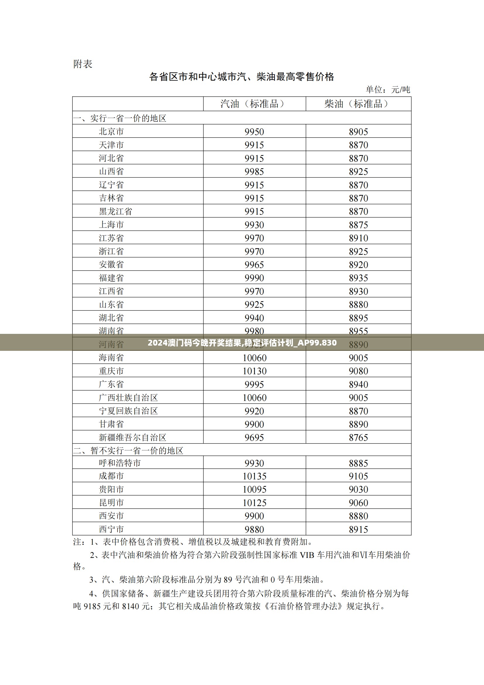 2024澳门码今晚开奖结果,稳定评估计划_AP99.830