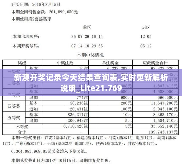 新澳开奖记录今天结果查询表,实时更新解析说明_Lite21.769