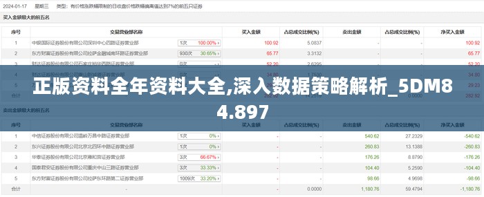 正版资料全年资料大全,深入数据策略解析_5DM84.897