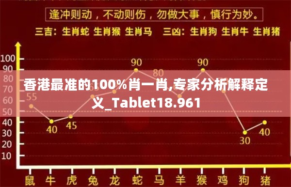 香港最准的100%肖一肖,专家分析解释定义_Tablet18.961