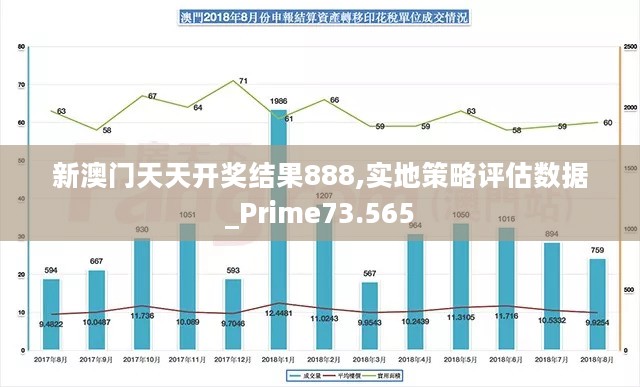 新澳门天天开奖结果888,实地策略评估数据_Prime73.565