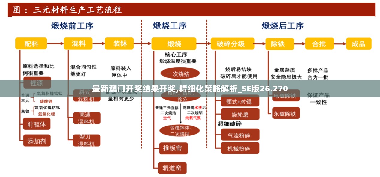 最新澳门开奖结果开奖,精细化策略解析_SE版26.270