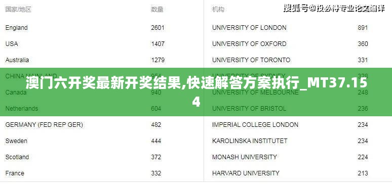 澳门六开奖最新开奖结果,快速解答方案执行_MT37.154