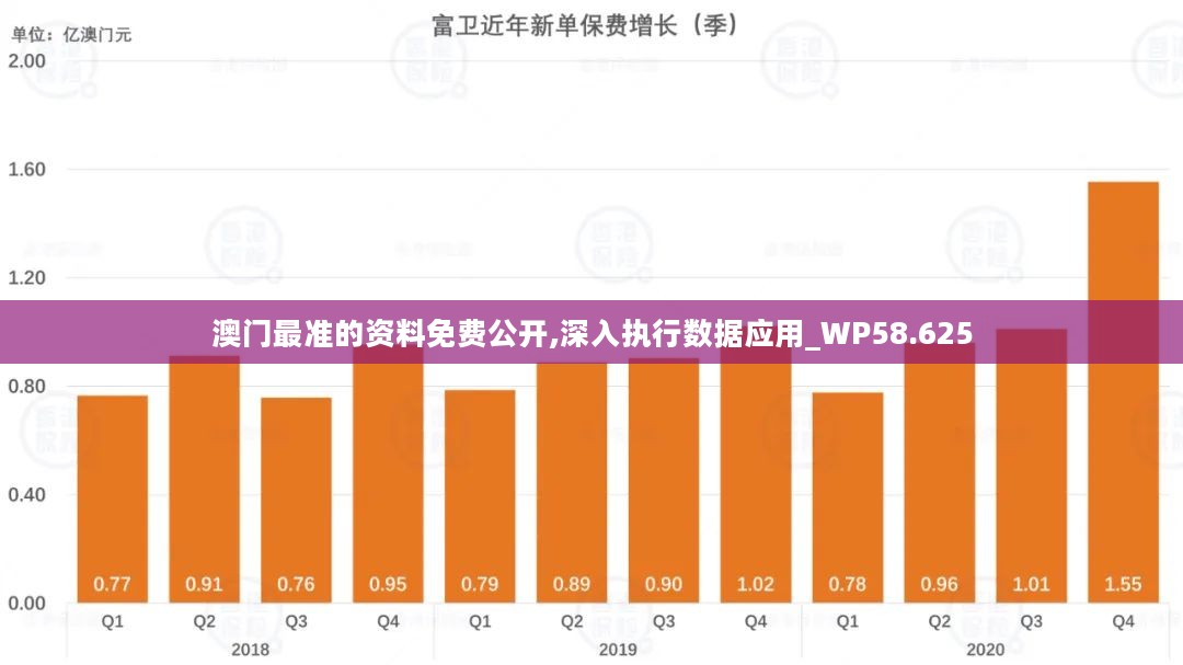 澳门最准的资料免费公开,深入执行数据应用_WP58.625