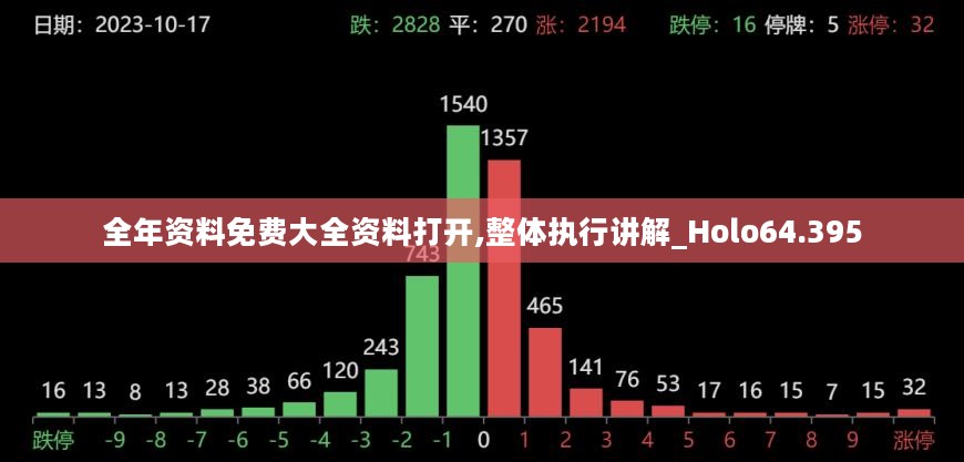 全年资料免费大全资料打开,整体执行讲解_Holo64.395